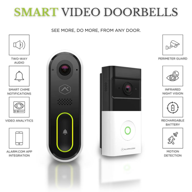 smart home integration - Ultra Vision