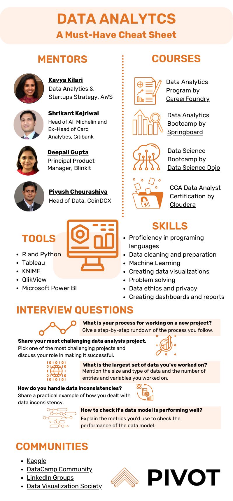 Pivot on LinkedIn: #dataanalytics #dataanalyst #bigdata #businessanalyst Pivot on LinkedIn: #dataanalytics #dataanalyst #bigdata #businessanalyst