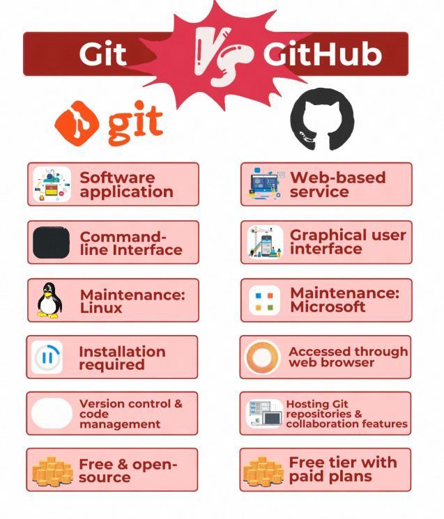 Image result for GitHub Mastery: Tips for New Devs infographics