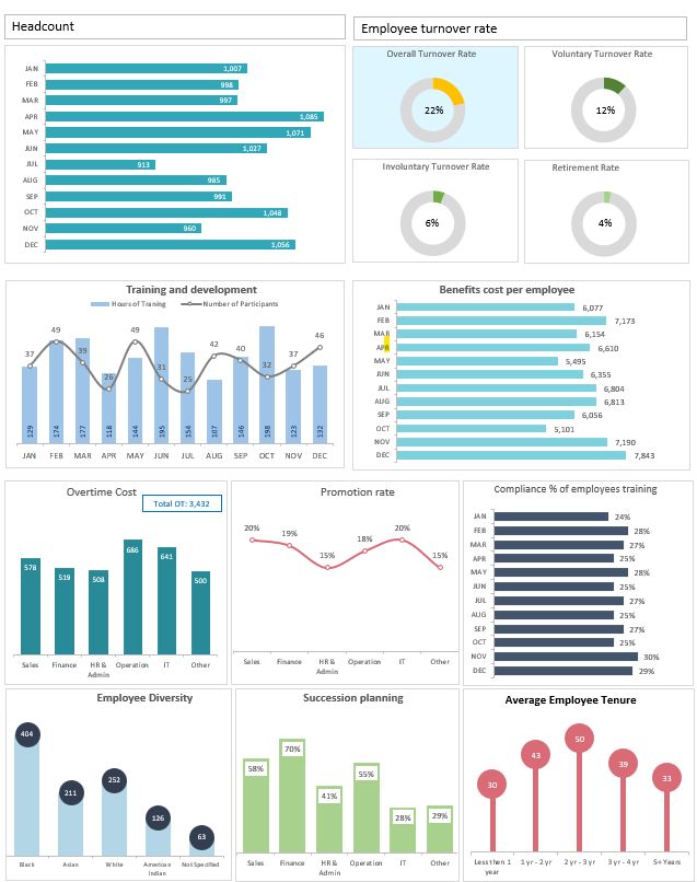 Akram H Siblee CPA,CGA, FCCA, CA(UK) on LinkedIn: Data-Driven HR Excellence  Made Easy: Explore HR Analytics Dashboard…