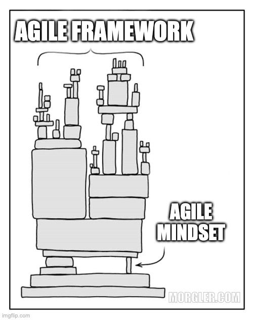 László Popovics on LinkedIn: Agile is more of a religion nowadays than  thinking logically and doing…