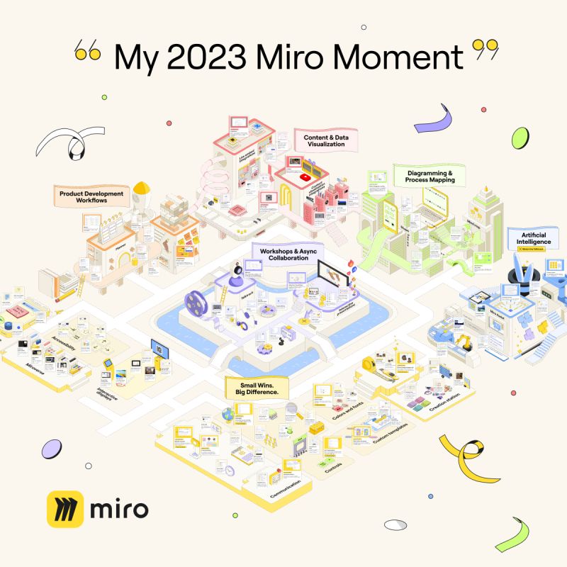 Pedro P. on LinkedIn: I had great MIRO moments pretty much every day this  2023 but if I had to…