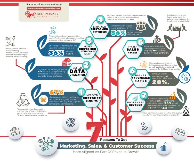Image result for From Clicks to Conversions: Leveraging Data and Analytics to Increase Profits infographics
