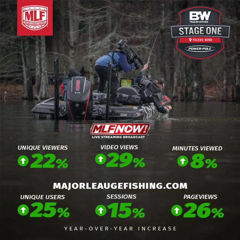 Major League Fishing on LinkedIn: The 2024 Bass Pro Tour season is off to a  🔥 start, with MLF fans tuning…