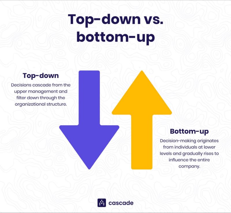 Kevin Kiekel on LinkedIn: Why Bottom Up is so much better than Top down Kevin Kiekel on LinkedIn: Why Bottom Up is so much better than Top down