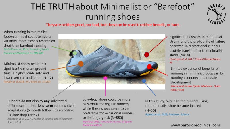 Barefoot running- The truth!