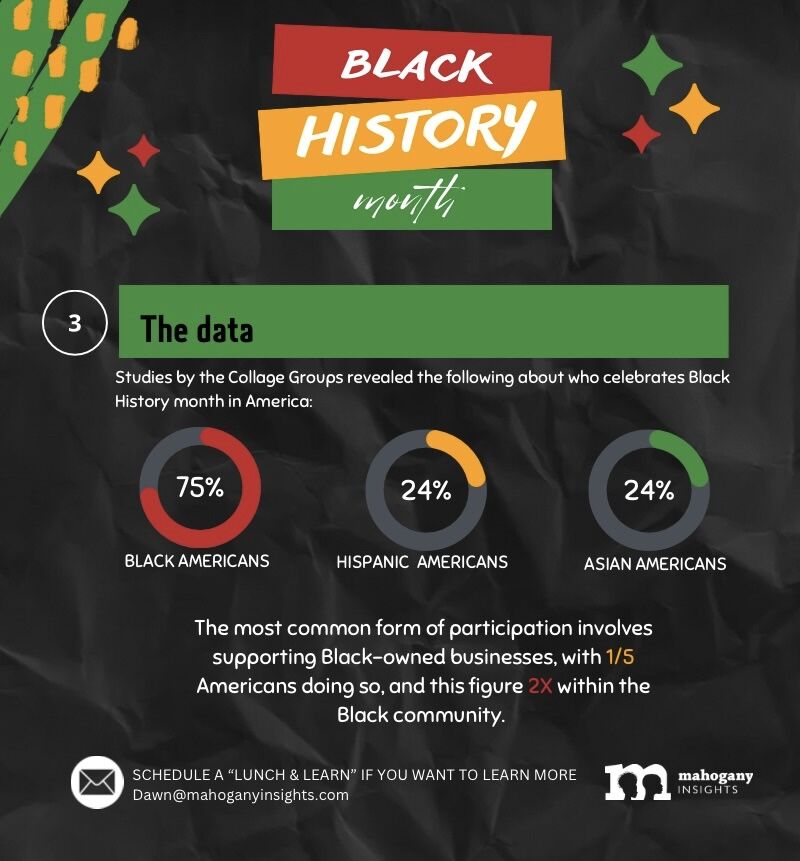 Image result for From Adversity to Prosperity: Inspiring Black Economic Empowerment Stories infographics