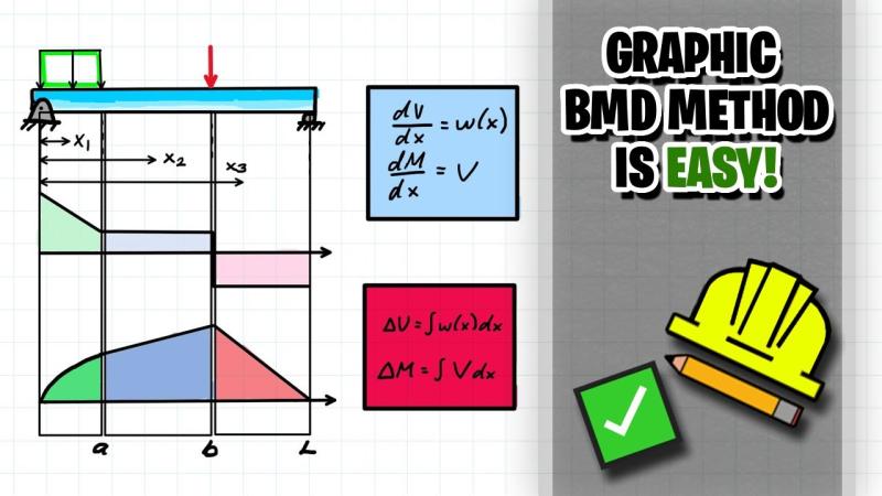 Ryan Machado on LinkedIn: Some concepts of structural engineering are Ryan Machado on LinkedIn: Some concepts of structural engineering are