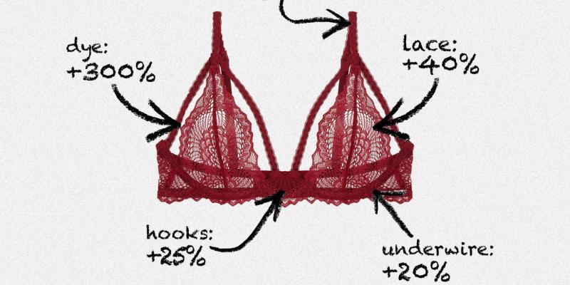 Tessa Dawson on LinkedIn: This Bra Cost $68 for Years—Now It's $98