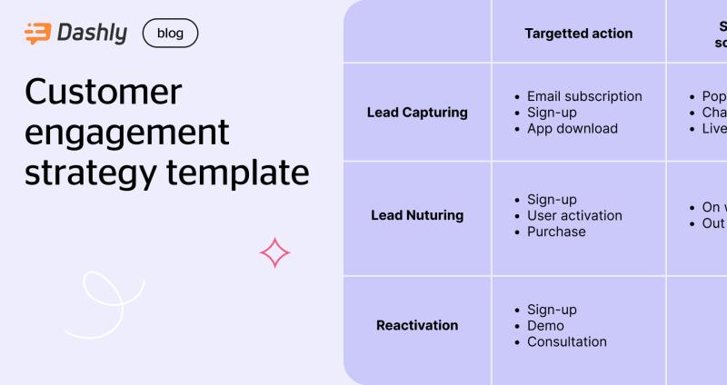 Polina Kulikova on LinkedIn: Free template to build your customer Polina Kulikova on LinkedIn: Free template to build your customer