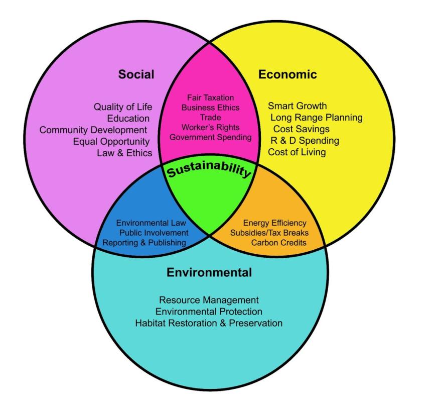 Craig Lawrence on LinkedIn: Exploring Economic Benefits: Integrating ...