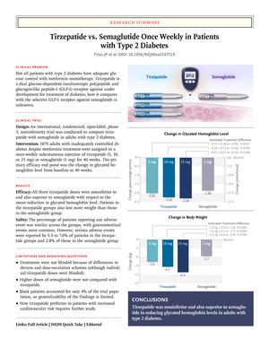 tirzepatide versus semaglutide once weekly vs. for Weight Loss Semaglutide vs Tirzepatide: Complete Comparison