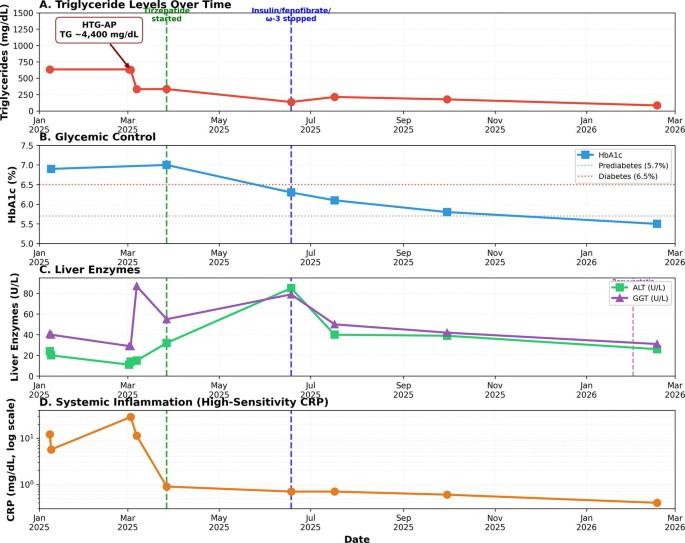 pancreatitis and tirzepatide Does Cause Pancreatitis? Evidence Safety Data Tirzepatide + B12 Near Me