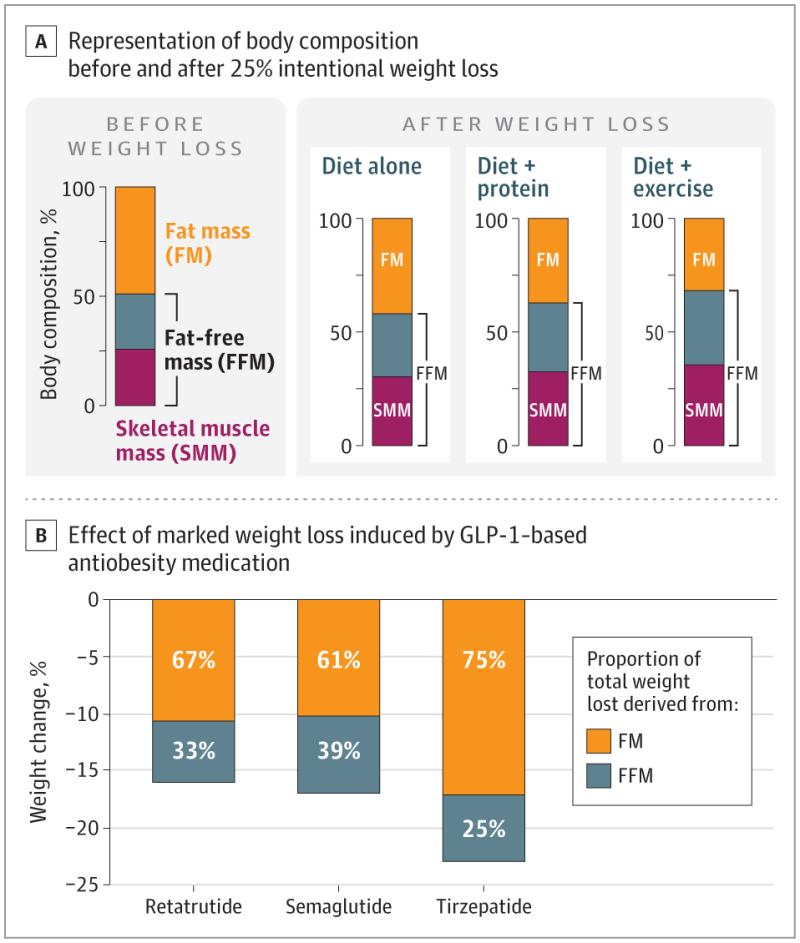 glp 1 ocd Can Ozempic help patients with OCD?