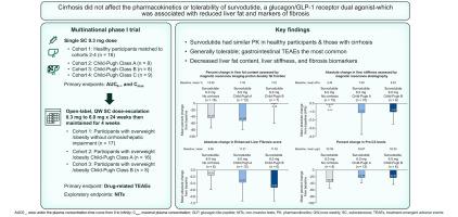 glp 1 pharmacokinetics Mechanisms of GLP-1 Receptor Agonist-Induced Weight Loss: A Review of Central and Peripheral Pathways in Appetite and Energy Regulation Efficacy, tolerability and pharmacokinetics of