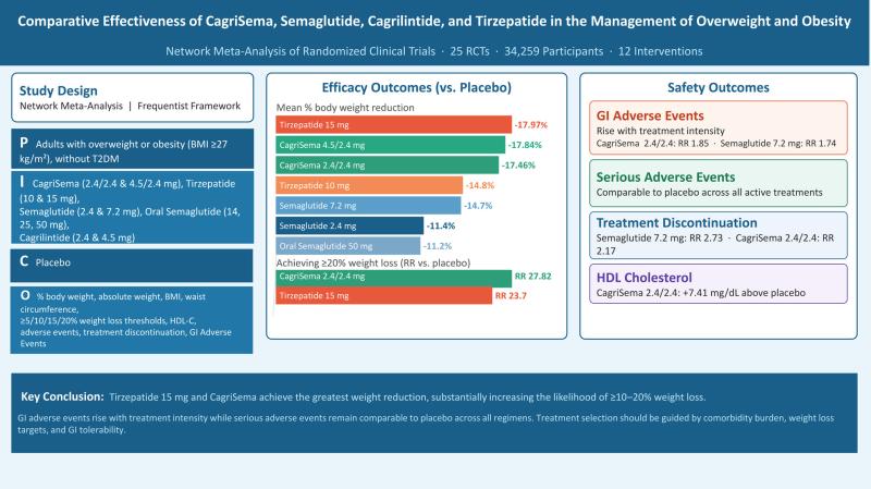 immunoassay semaglutide detection cross reactivity elisa Development of an electrochemiluminescence for quantitative determination of semaglutide in human serum semaglutide immunoassay cross reactivity What Are Immunoassays? Different Types
