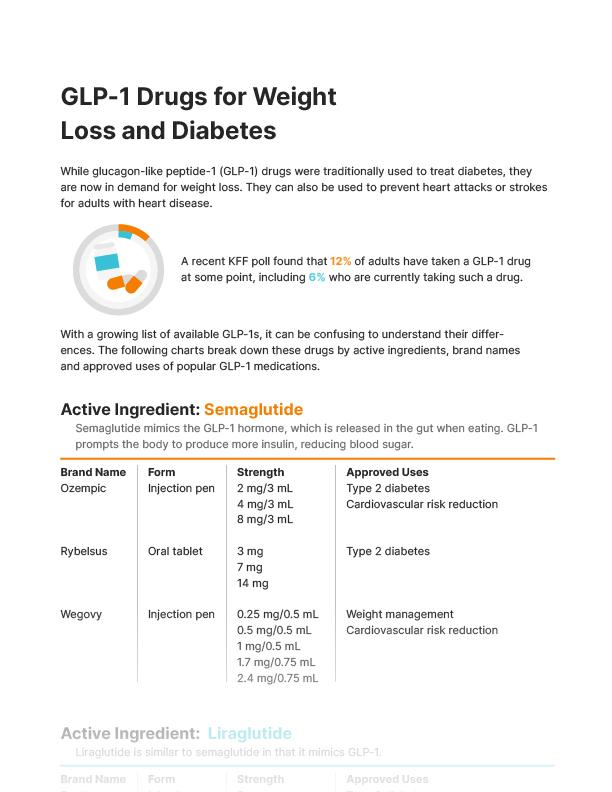 glp 1 through weight watchers Thinking about a GLP-1? Weight Watchers' Med+ does it the right way., Med+ gives you access to: , Clinicians who can prescribe weight-loss meds (including GLP-1s) , Virtual follow-ups and ongoing
