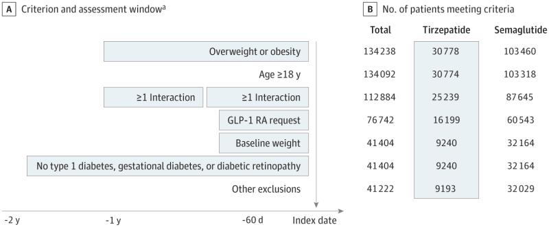 semaglutide criteria for weight loss Loss: What to Know criteria for semaglutide for weight