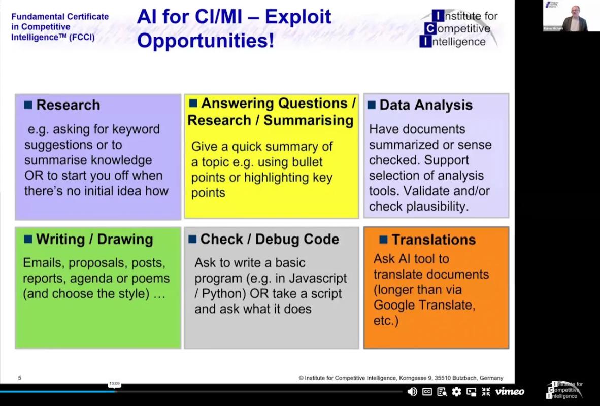 Institute for Competitive Intelligence on LinkedIn: Free Webinar Institute for Competitive Intelligence on LinkedIn: Free Webinar