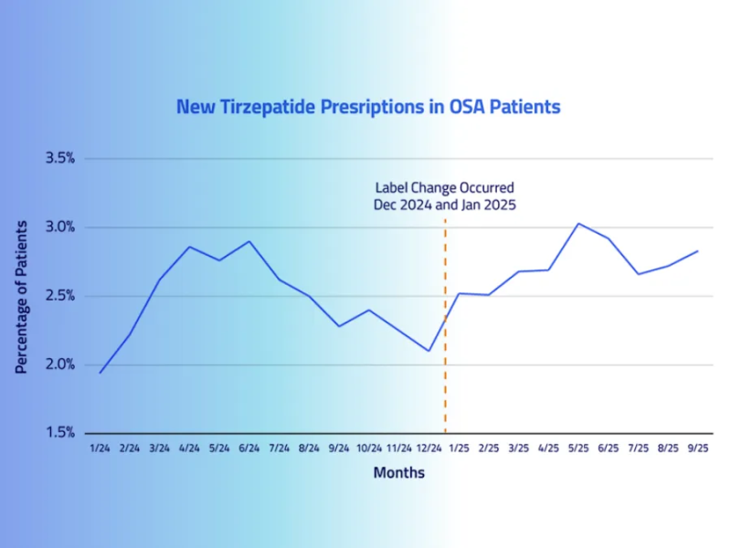 tirzepatide not curbing appetite How Long Does Tirzepatide Take to Suppress Appetite?