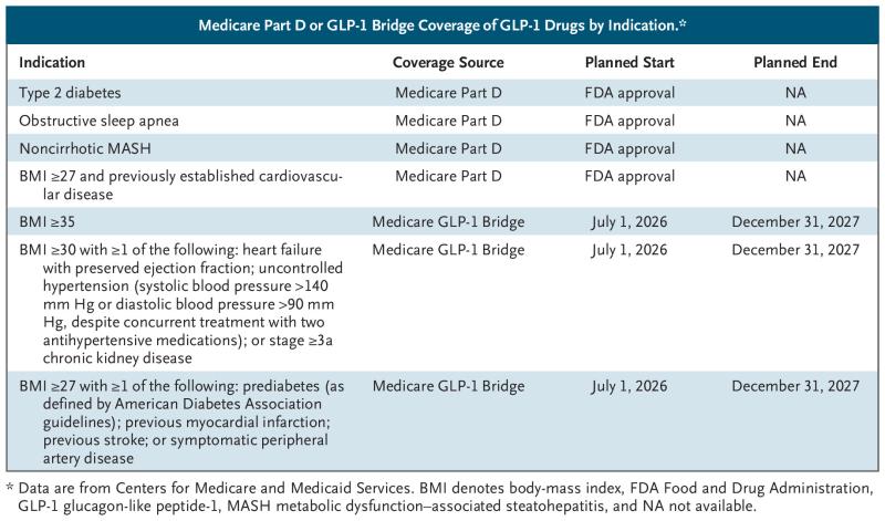 glp 1 patch best Do GLP-1 Patches Work And Are They Safe? Doctors Weigh In