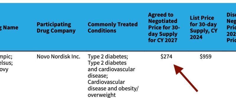 glp 1 cost out of pocket Comparing Ozempic, Wegovy and Other GLP-1 Drugs