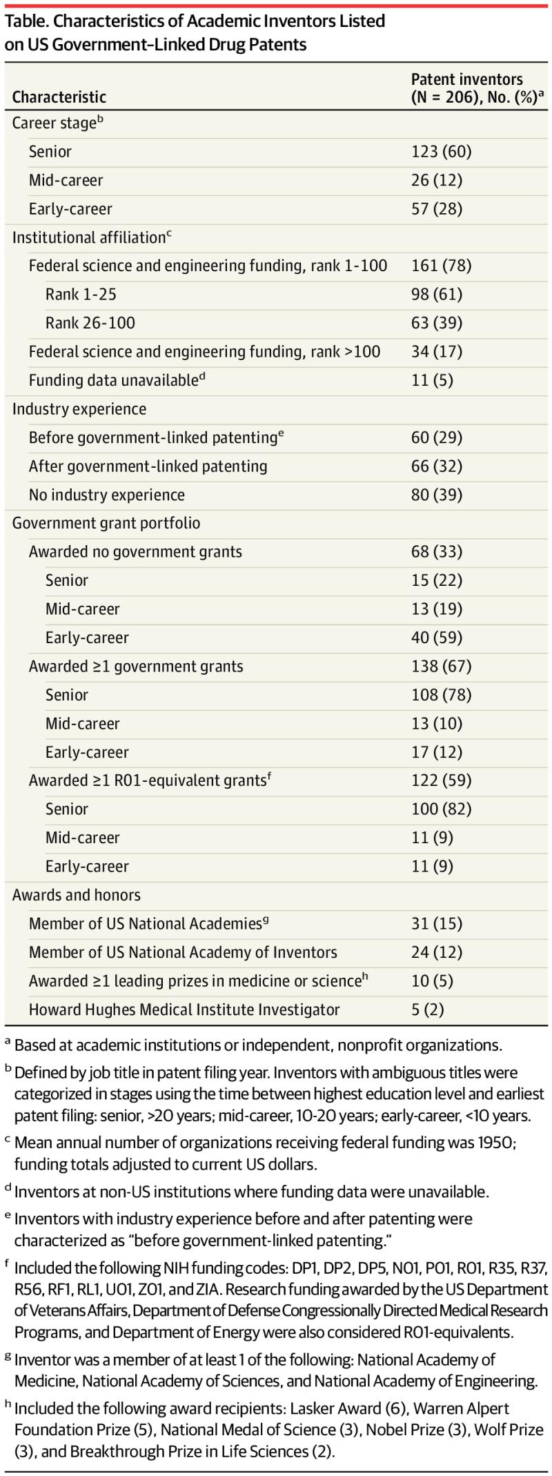 S Sean Tu on LinkedIn: Academic Inventors on Government Linked US Drug S Sean Tu on LinkedIn: Academic Inventors on Government Linked US Drug
