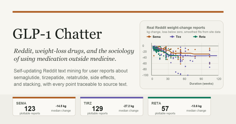 glp 1 drugs for weight loss reddit GLP-1 weight-loss may reshape our desires and emotions Eli Lilly's $1 Trillion Boom: