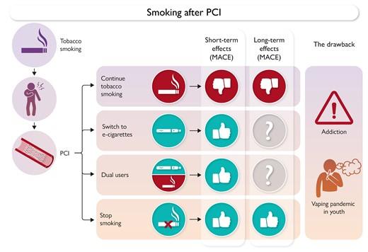 short term effects of cigarette smoking and long term tobacco use Short-Term Switching Unit 3 substance abuse, lesson Short term Smoking risks |