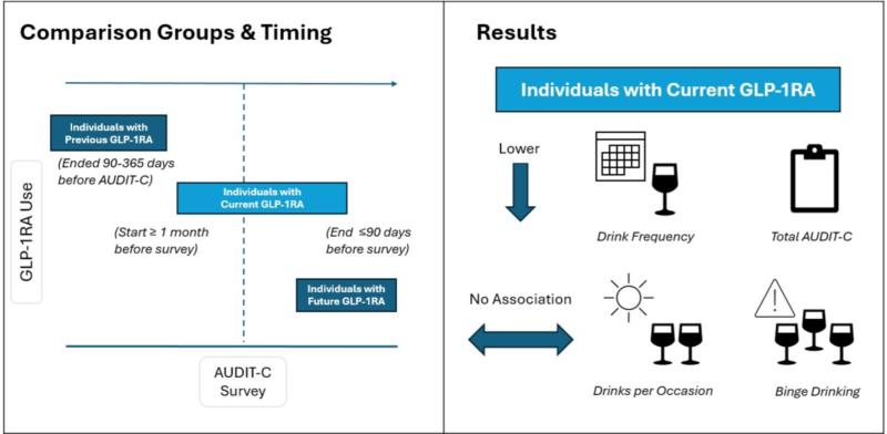glp 1 and alcohol consumption Are GLP-1s About to Kill the Industry? A preliminary study of the