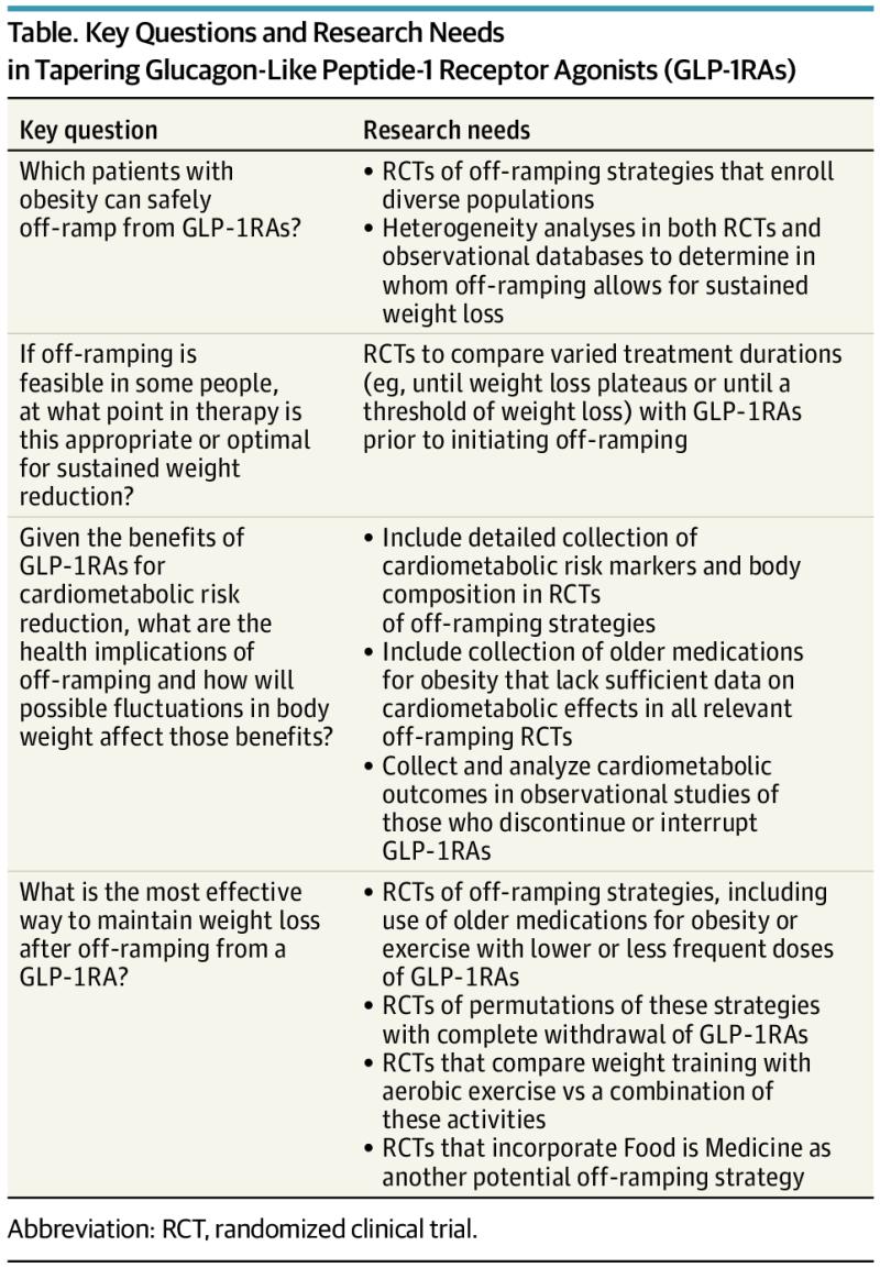 what is semaglutide and how does it work Should I take semaglutide to lose weight?