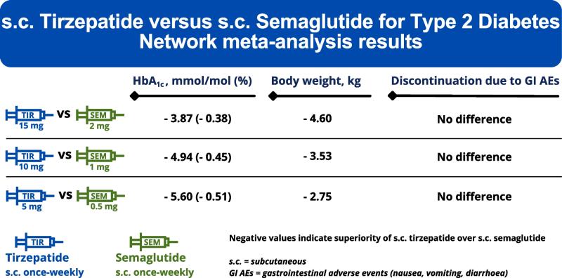 can you inject tirzepatide more than once a week Tirzepatide Weight-Loss Dosage Chart & Expectations