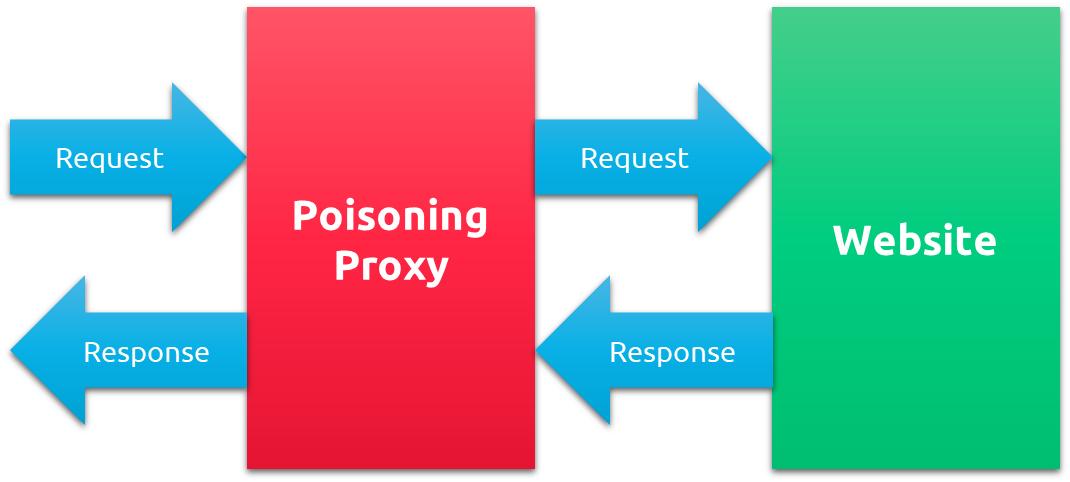 Kelvin Tham on LinkedIn: Poisoning Data to prevent AI theft and distort Kelvin Tham on LinkedIn: Poisoning Data to prevent AI theft and distort