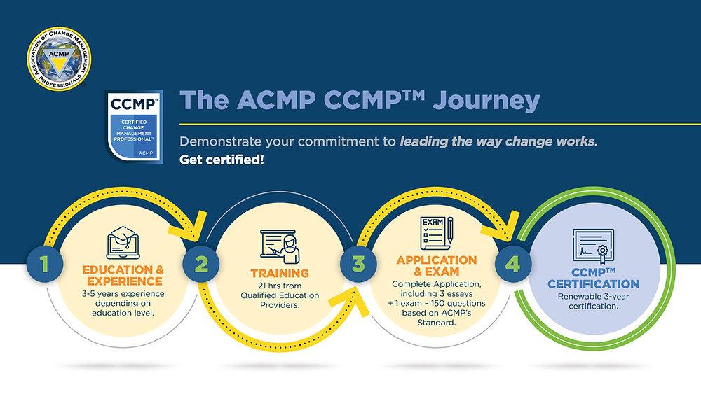 Carrie Clark Vallin on LinkedIn: How to Apply for the CCMP: A Step by Carrie Clark Vallin on LinkedIn: How to Apply for the CCMP: A Step by
