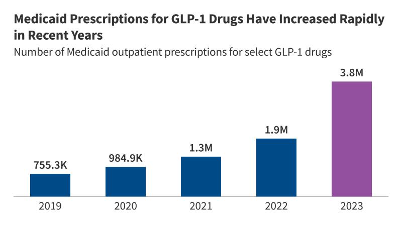 safest glp 1 for weight loss GLP-1 Agonists: Using Semaglutide, Tirzepatide, and Orforglipron for Weight Loss and Obesity
