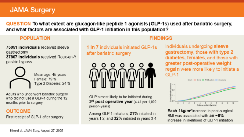 glp 1 post bariatric surgery metabolic weight regain: the importance of GLP-1 levels Laparoscopic adjustable gastric banding with
