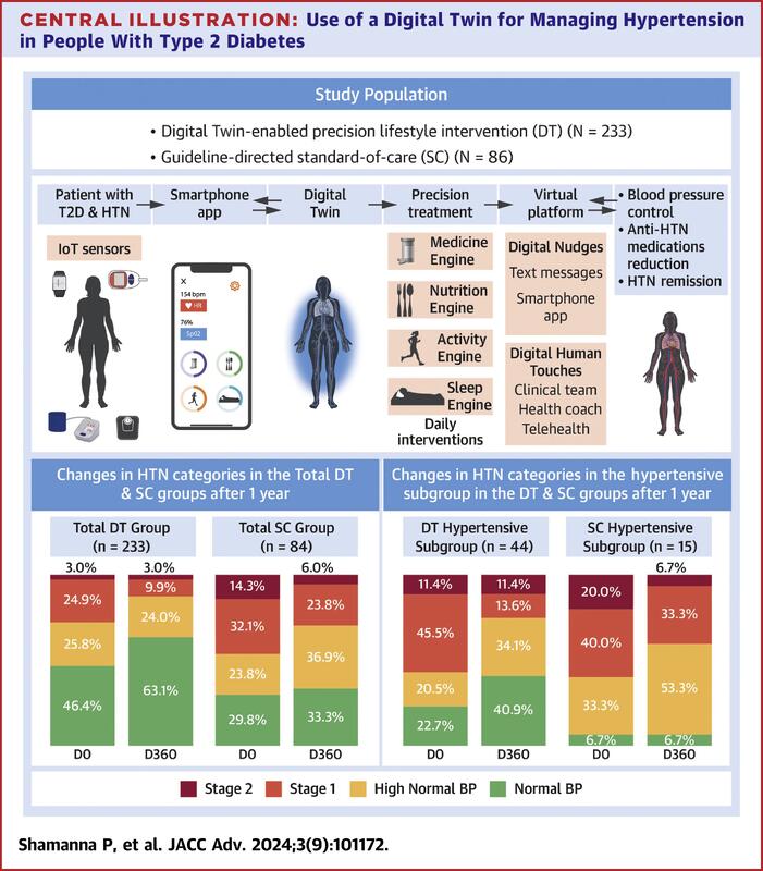 oasis 1 trial oral semaglutide 50 mg obesity nejm 2023 at a Dose of 25 in Adults with Overweight or Can one provide an effective