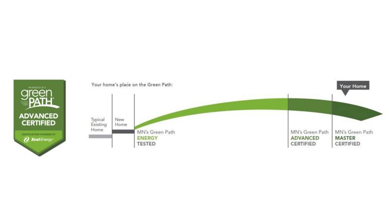 Molly Scarrella on LinkedIn: A Net Positive Home with a MN Green Path Molly Scarrella on LinkedIn: A Net Positive Home with a MN Green Path