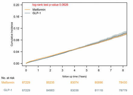 is metformin a glp 1 receptor agonist Frontiers -
