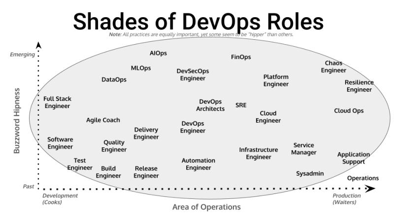 Shades of DevOps | Patrick Debois