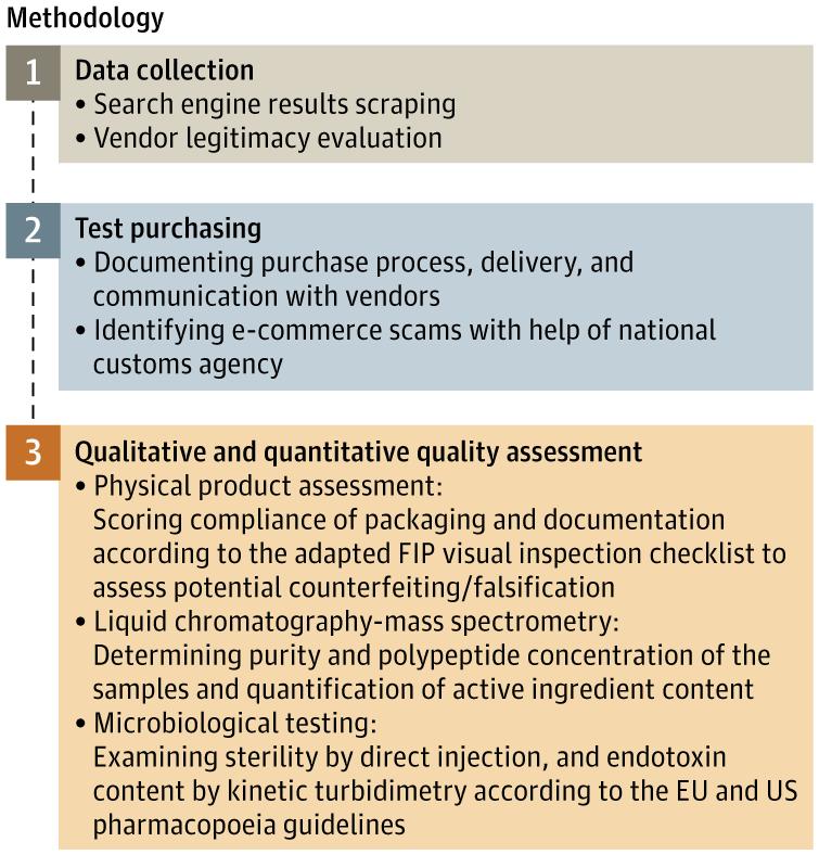 safety and risk assessment of no prescription online semaglutide purchases Top rated digital health providers for Retatrutide, an investigational triple hormone