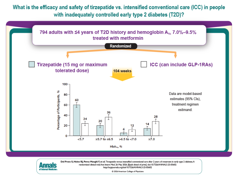 is metformin a tirzepatide Mounjaro and Metformin: Can You Take Them Together? semaglutide tablets vs metformin vs.