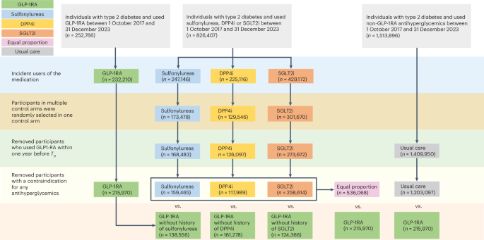 eric topol glp-1 The era of the family of drugs is still in the early days. These gut peptides talk to the brain and immune system and there are so many more in development Straight Talk with Daniel Drucker
