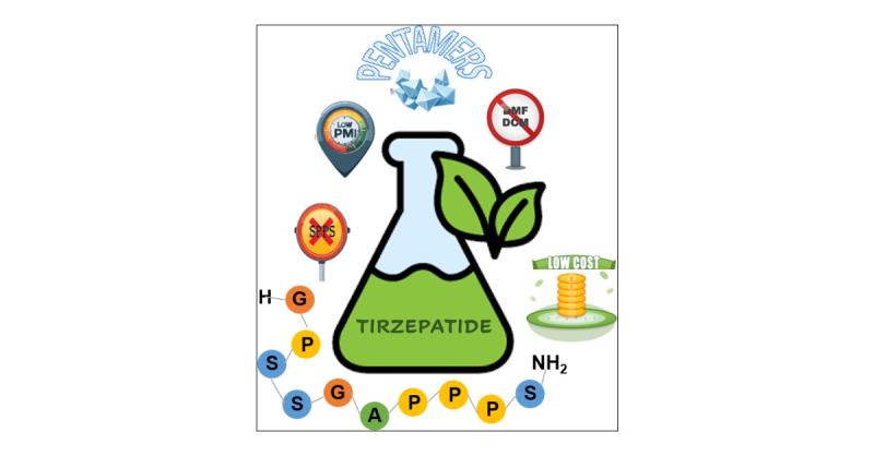 does compounded tirzepatide expire Compounded Tirzepatide (GLP-1/GIP)