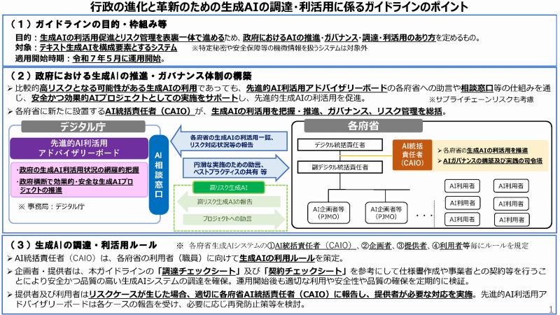 デジタル庁が「行政の進化と革新のための生成AIの調達・利活用に デジタル庁が「行政の進化と革新のための生成AIの調達・利活用に