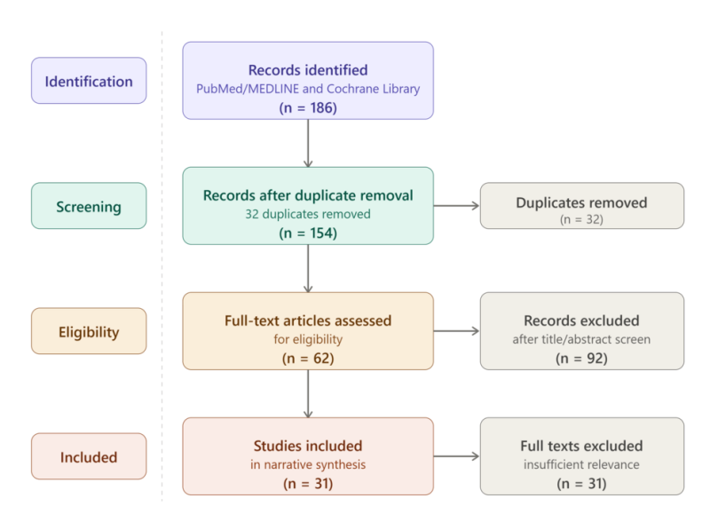 tirzepatide cancer Spatial Metabolomics Reveals How Inhibits Colorectal via Glucose Metabolic Reprogramming Breast Advocate App -