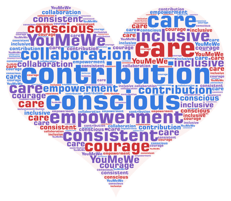 How do your values influence your contributions?