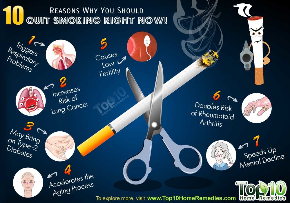 100 GOOD REASONS TO STOP SMOKING