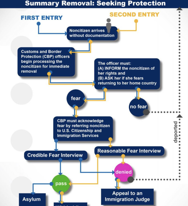 Background of the Incident