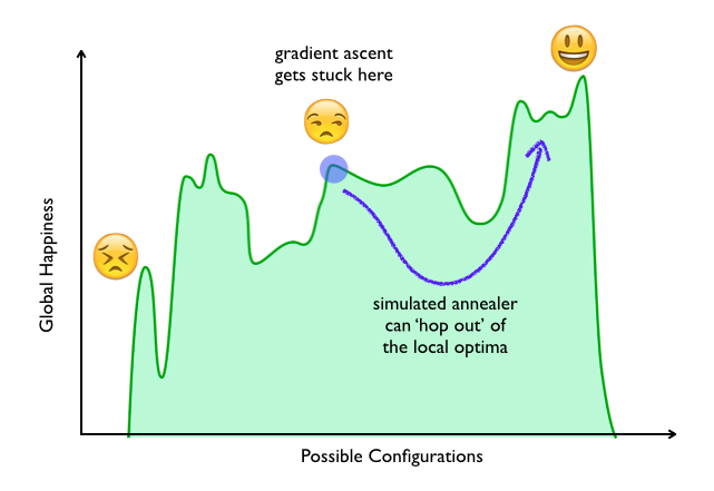 Stuck In A Local Optimum -Funny T-Shirt For Gradient Descent Stuck In A Local Optimum -Funny T-Shirt For Gradient Descent